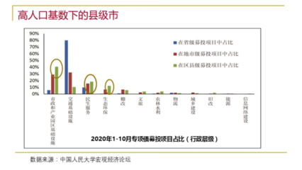 秦虹 解讀'十四五'規劃，展望房地產與教育項目投資新格局
